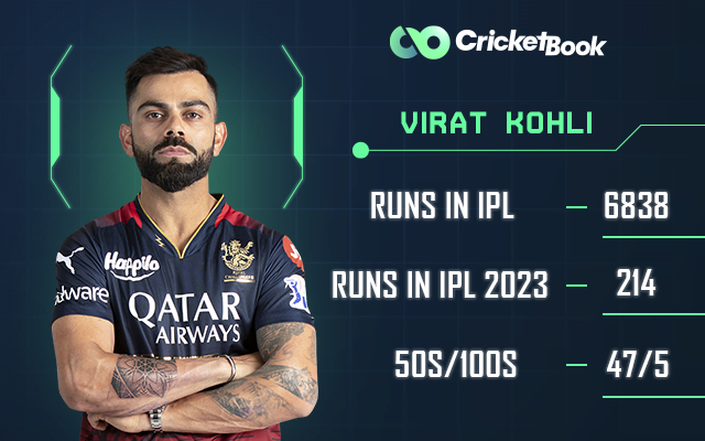 Virat Kohli