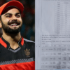 Virat kohli appears on question paper