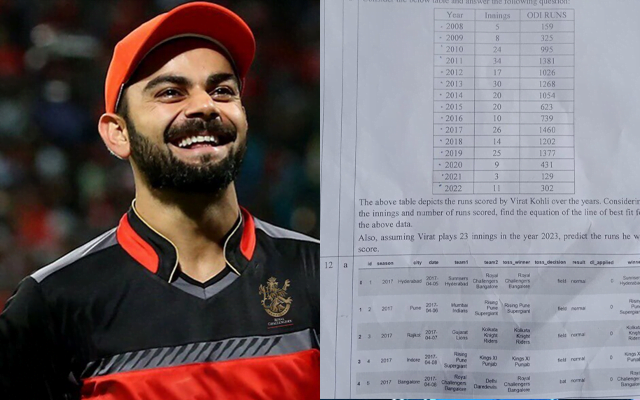 Virat kohli appears on question paper