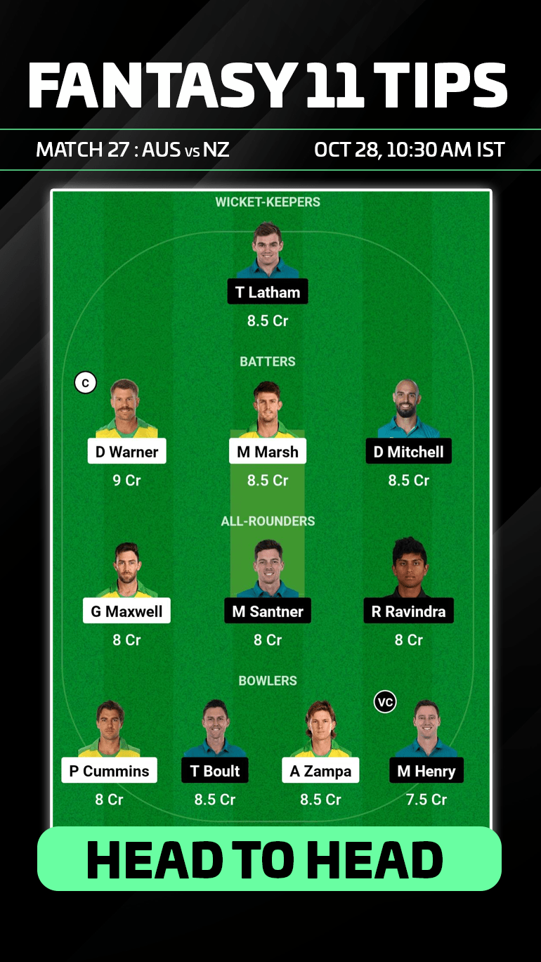 Australia vs New Zealand: Head To Head Team