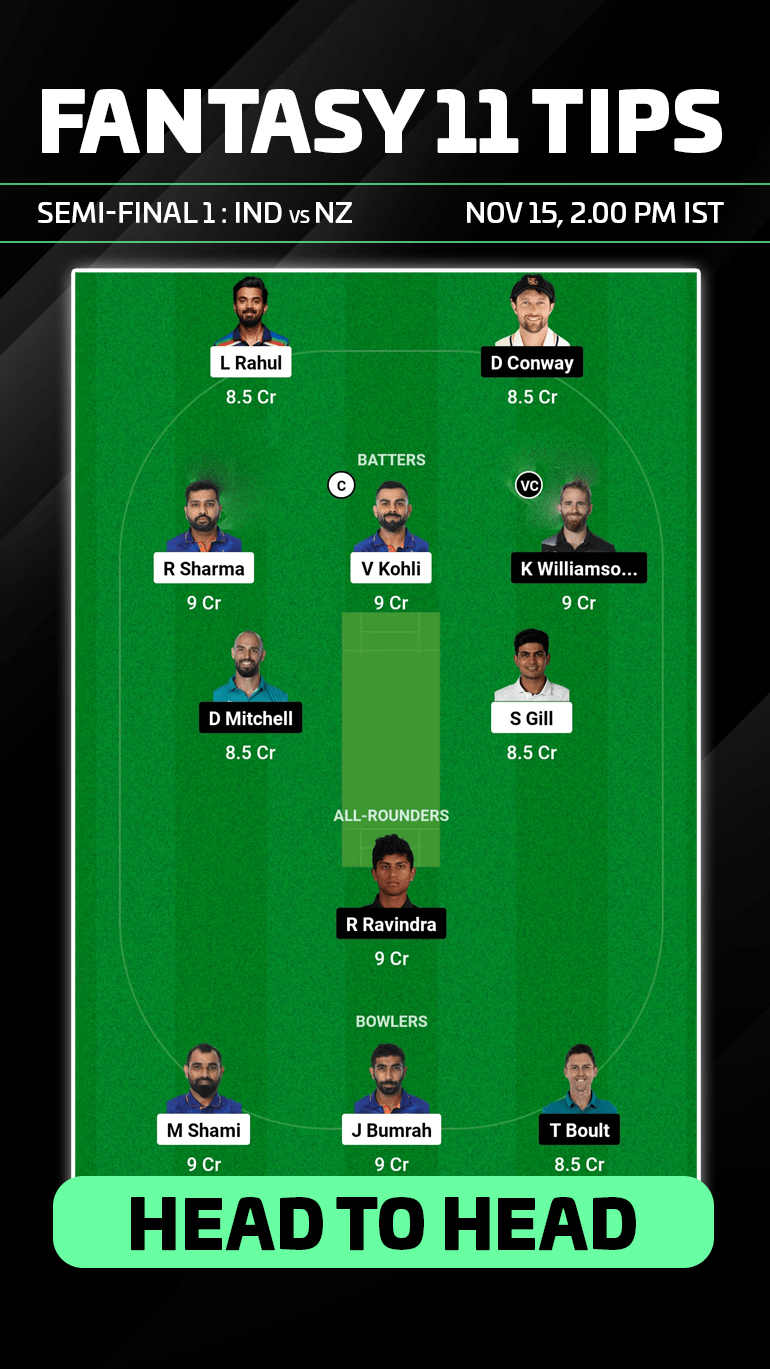 Head to Head playing XI