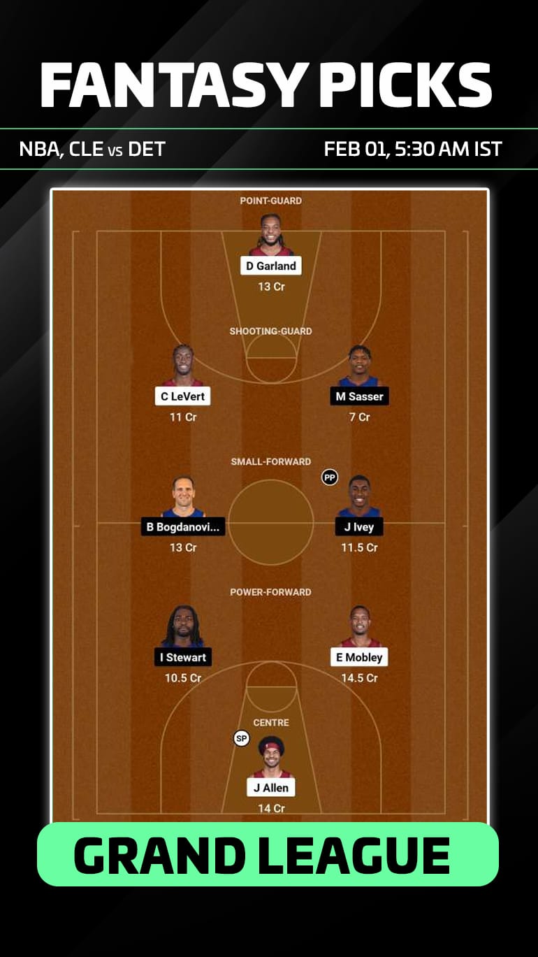 CLE vs DET Dream11 Prediction (Source - Twitter)