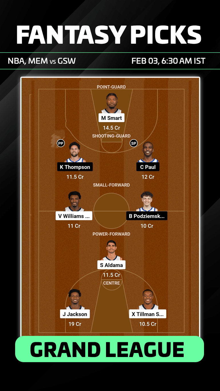 MEM vs GSW Dream11