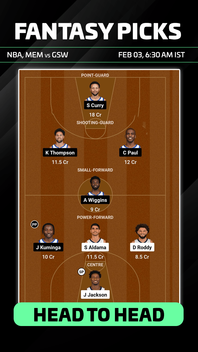 MEM vs GSW Dream11