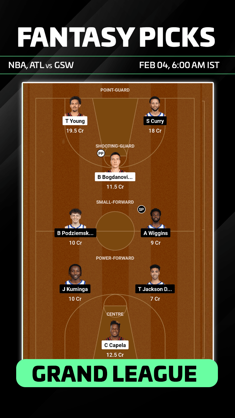 Grand League, ATL vs GSW Dream11
